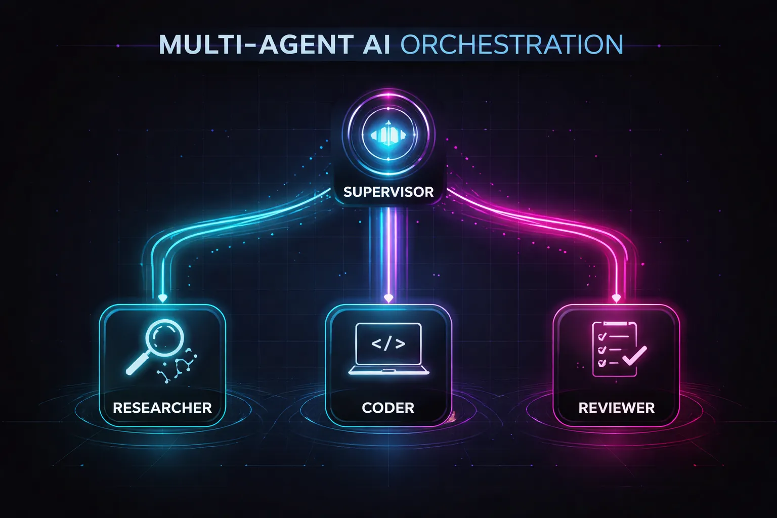 Multi-Agent Orchestration
